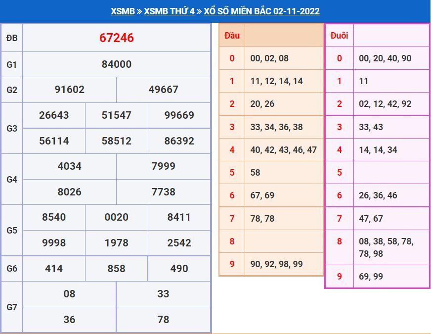 Soi cầu xsmb 3-11-2022 miễn phí soi cau xsmb 3-11-2022 chinh xac nhat