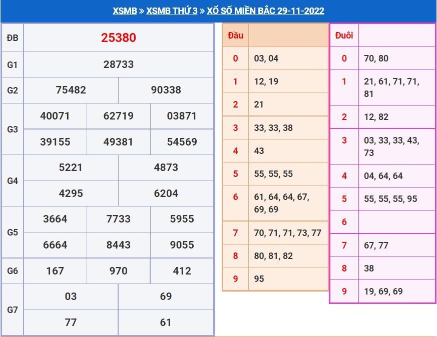 Soi cầu xsmb 30-11-2022 miễn phí soi cau xsmb 30-11-2022 chinh xac nhat