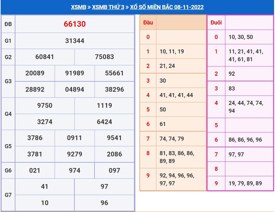 Soi cầu xsmb 9-11-2022 miễn phí soi cau xsmb 9-11-2022 chinh xac nhat