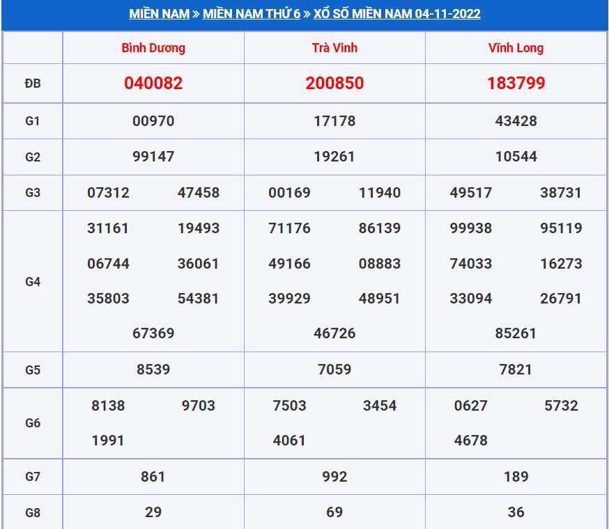 soi cau xsmn 11-11-2022 chính xác nhất soi cau xsmn 11-11-2022