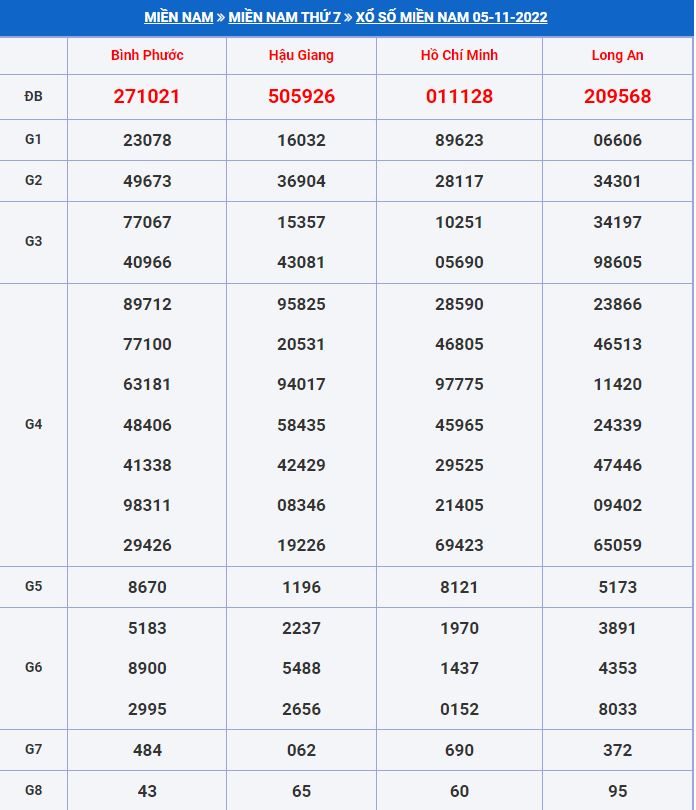soi cầu xsmn 12-11-2022 tỷ lệ trúng cao soi cau xsmn 12-11-2022