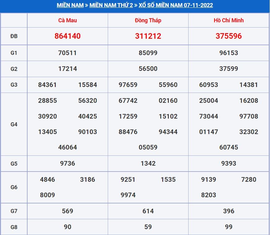 soi cầu xsmn 14-11-2022 chính xác nhất soi cau xsmn 14-11-2022