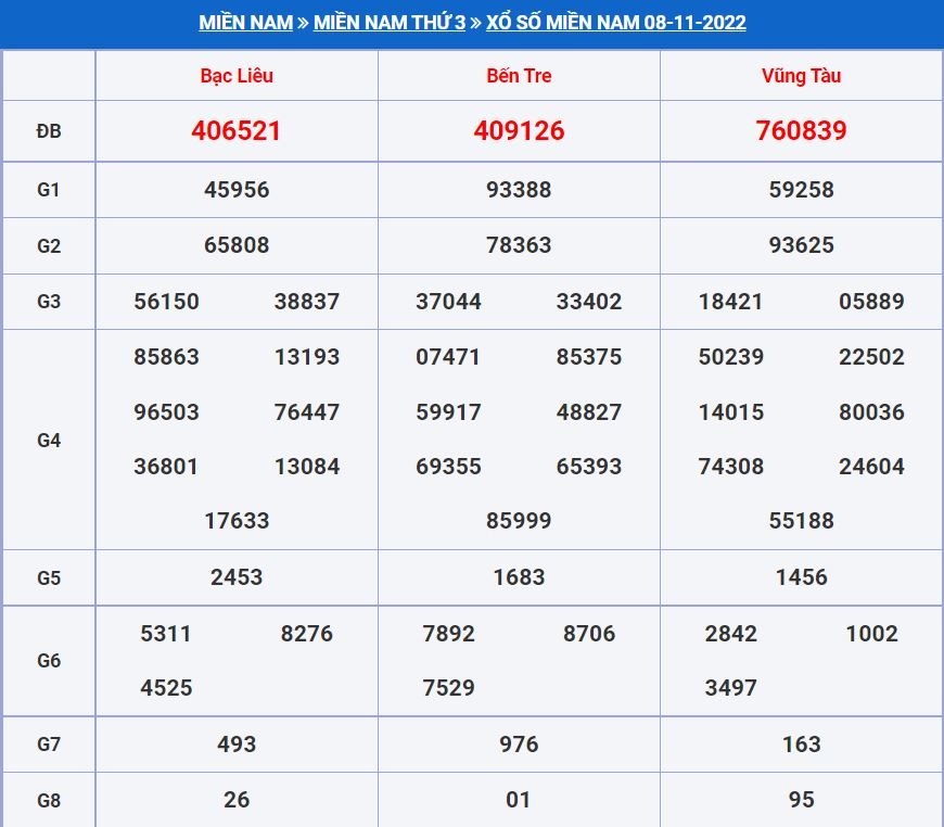 Soi cầu xsmn 15-11-2022 miễn phí hôm nay soi cau xsmn 15-11-2022