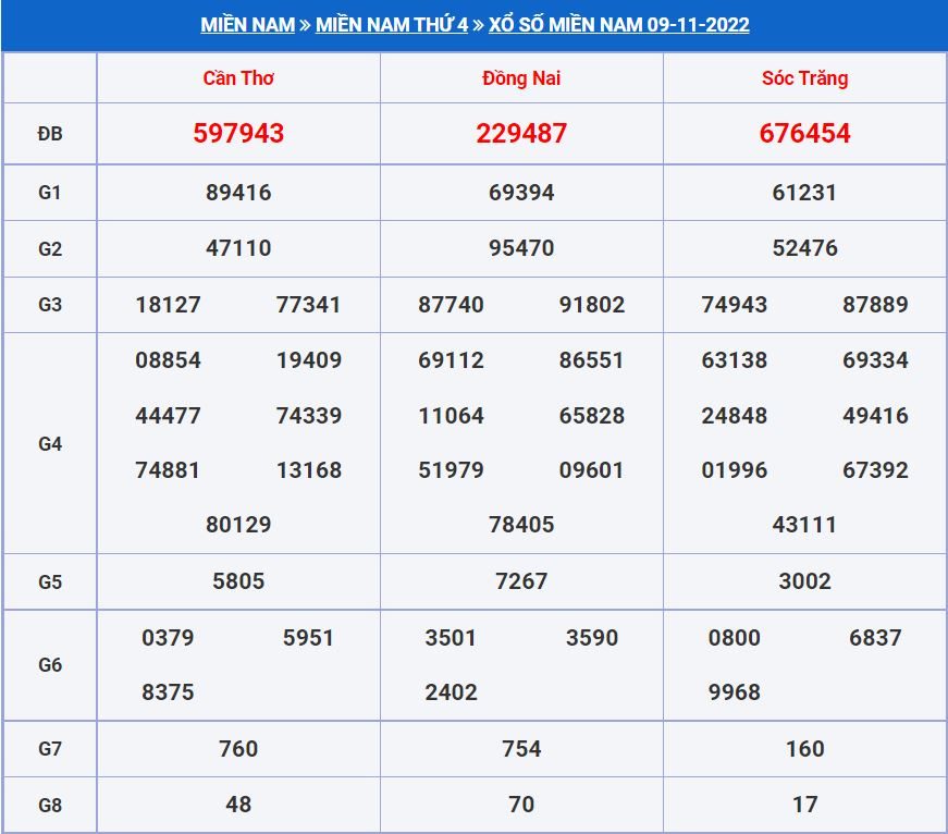soi cau xsmn 16-11-2022 chính xác nhất soi cau xsmn 16-11-2022