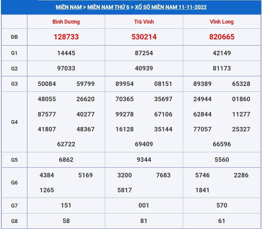 soi cau xsmn 18-11-2022 chính xác nhất soi cau xsmn 18-11-2022