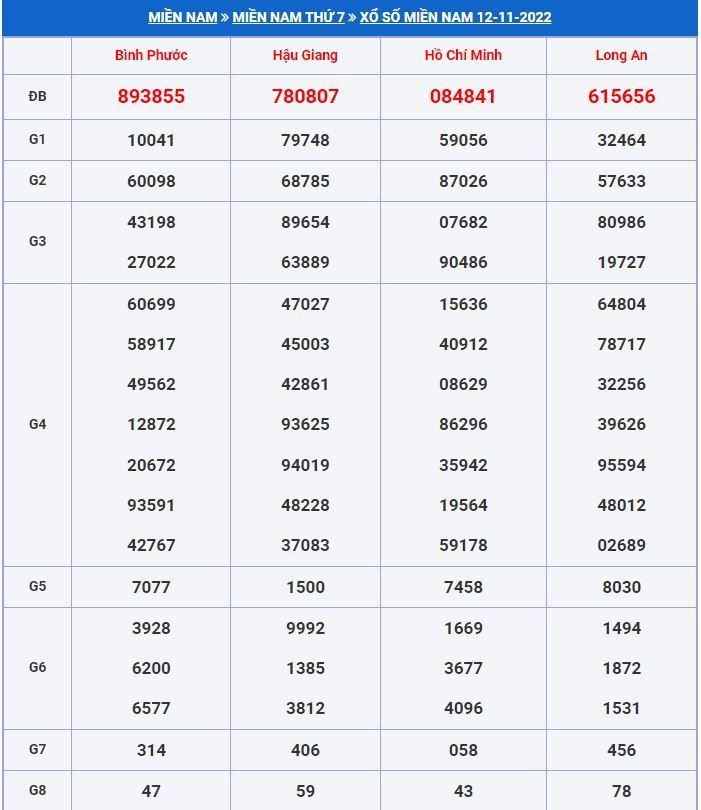 soi cầu xsmn 19-11-2022 tỷ lệ trúng cao soi cau xsmn 19-11-2022