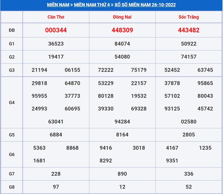soi cau xsmn 2-11-2022 chính xác nhất soi cau xsmn 2-11-2022