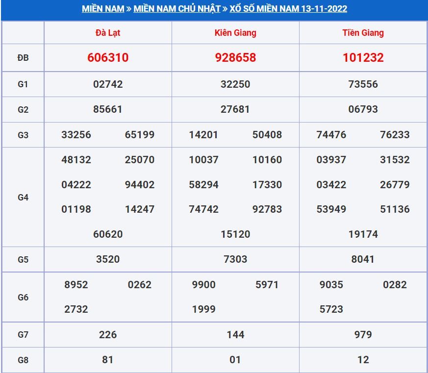 Soi cầu xsmn 20-11-2022 miễn phí hôm nay soi cau xsmn 20-11-2022