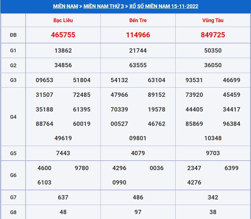 Soi cầu xsmn 22-11-2022 miễn phí hôm nay soi cau xsmn 22-11-2022