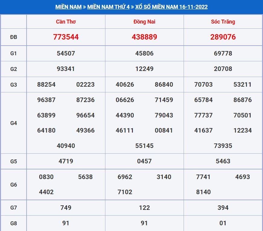soi cau xsmn 23-11-2022 chính xác nhất soi cau xsmn 23-11-2022
