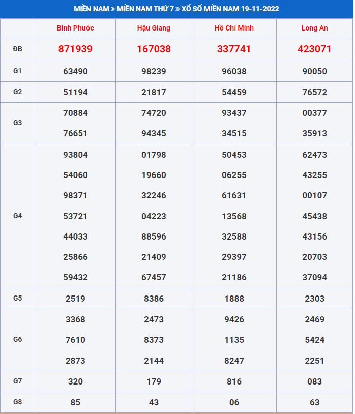 soi cầu xsmn 26-11-2022 tỷ lệ trúng cao soi cau xsmn 26-11-2022
