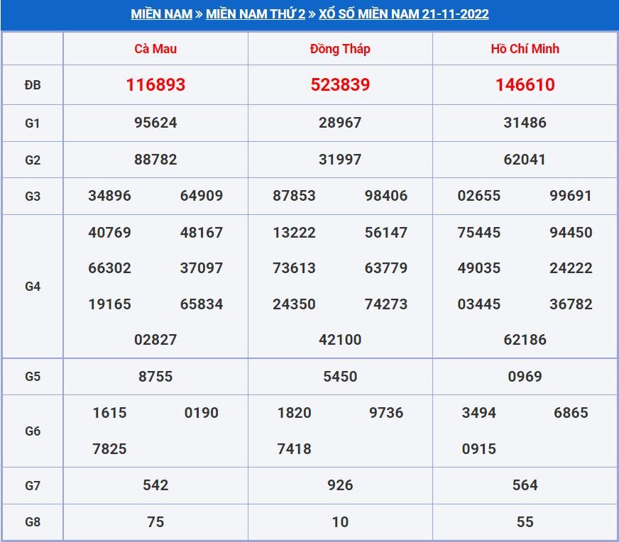 soi cầu xsmn 28-11-2022 chính xác nhất soi cau xsmn 28-11-2022