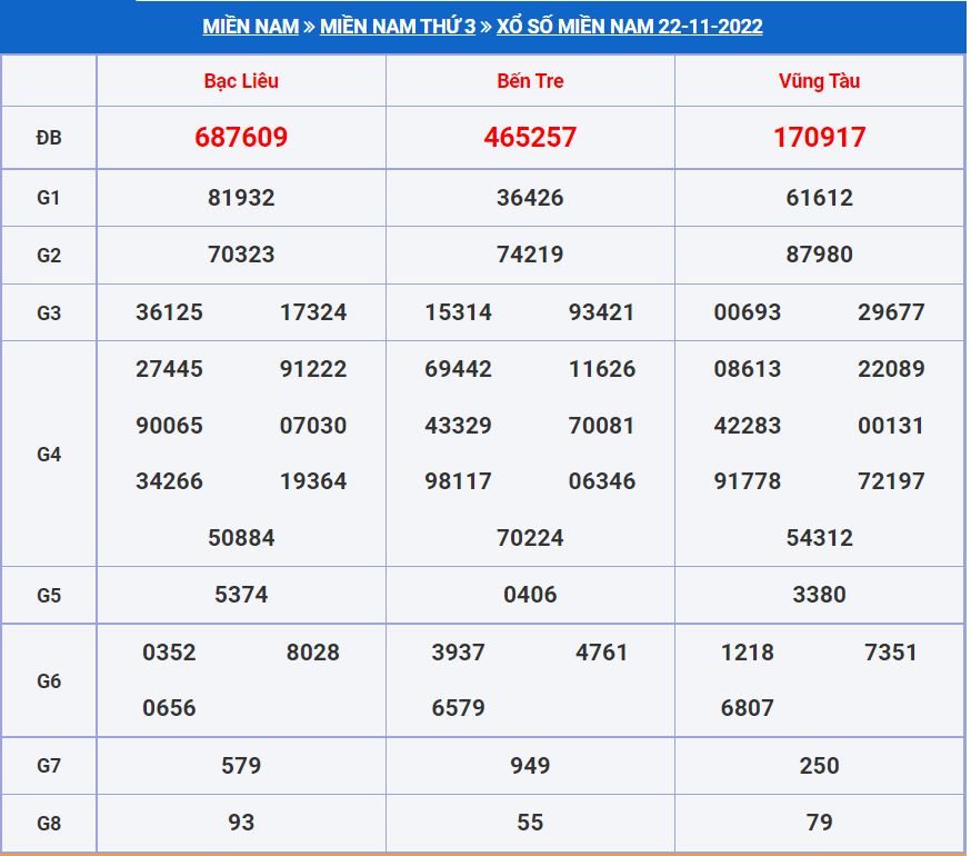 Soi cầu xsmn 29-11-2022 miễn phí hôm nay soi cau xsmn 29-11-2022