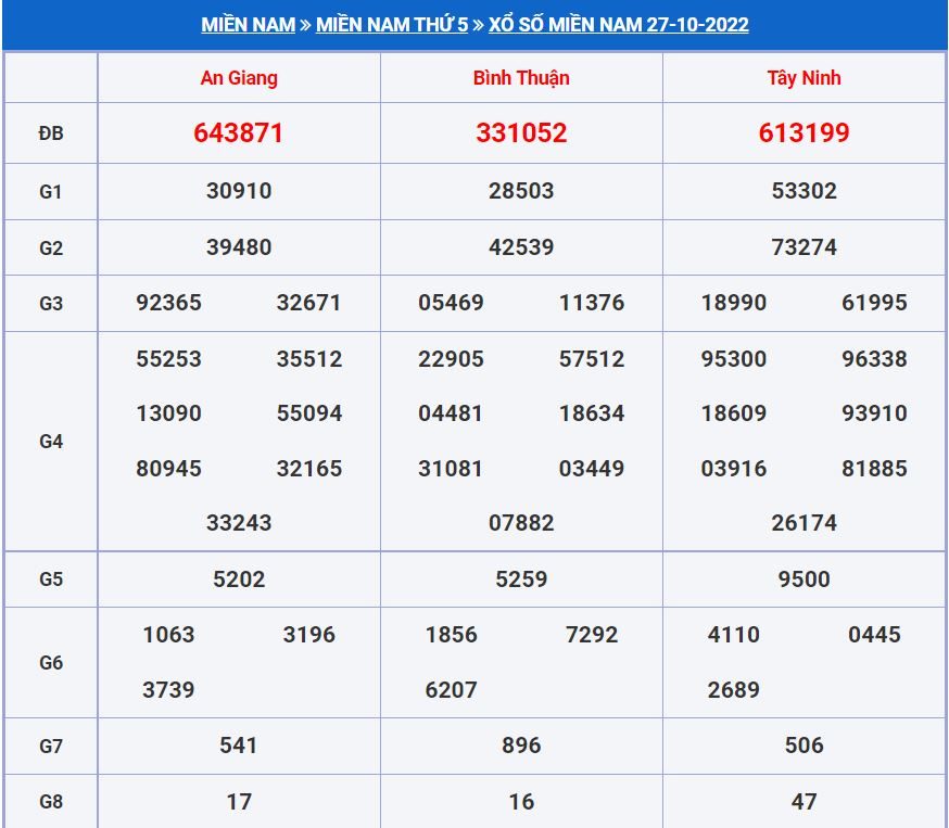 Soi cầu xsmn 3-11-2022 miễn phí hôm nay soi cau xsmn 3-11-2022