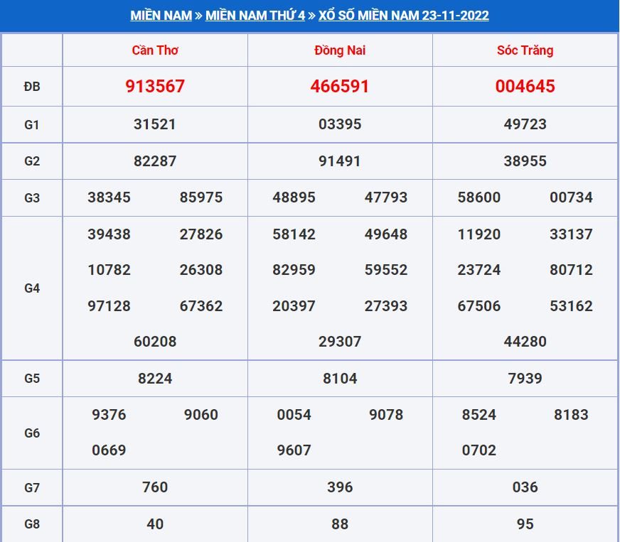 soi cau xsmn 30-11-2022 chính xác nhất soi cau xsmn 30-11-2022