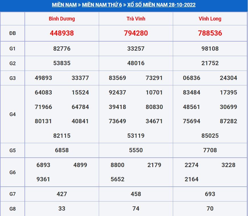 soi cau xsmn 4-11-2022 chính xác nhất soi cau xsmn 4-11-2022