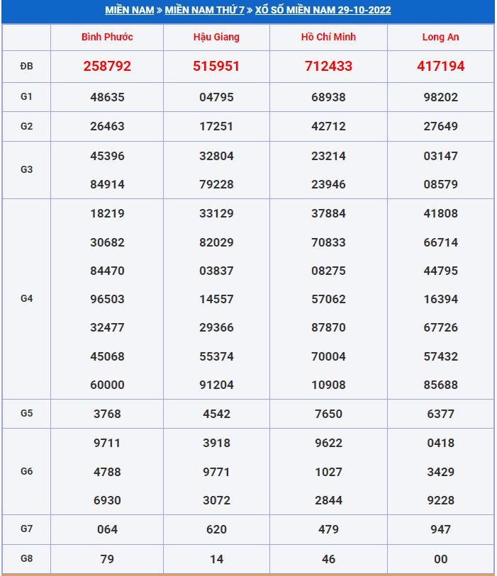 soi cầu xsmn 5-11-2022 tỷ lệ trúng cao soi cau xsmn 5-11-2022