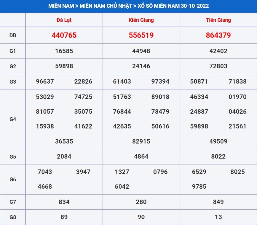 Soi cầu xsmn 6-11-2022 miễn phí hôm nay soi cau xsmn 6-11-2022