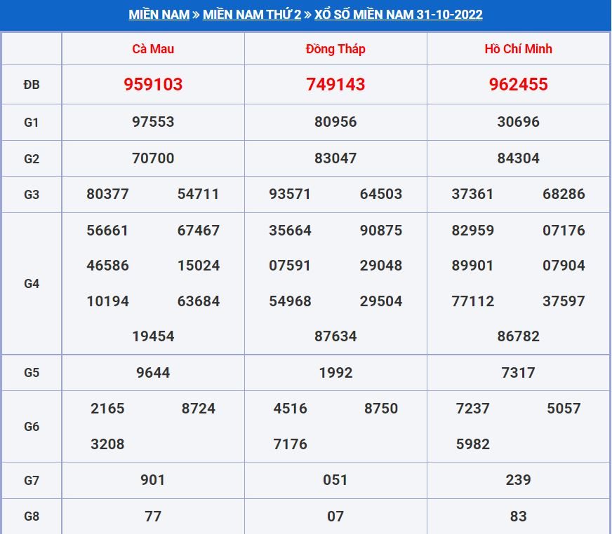 Soi cầu xsmn 7-11-2022 miễn phí hôm nay soi cau xsmn 7-11-2022