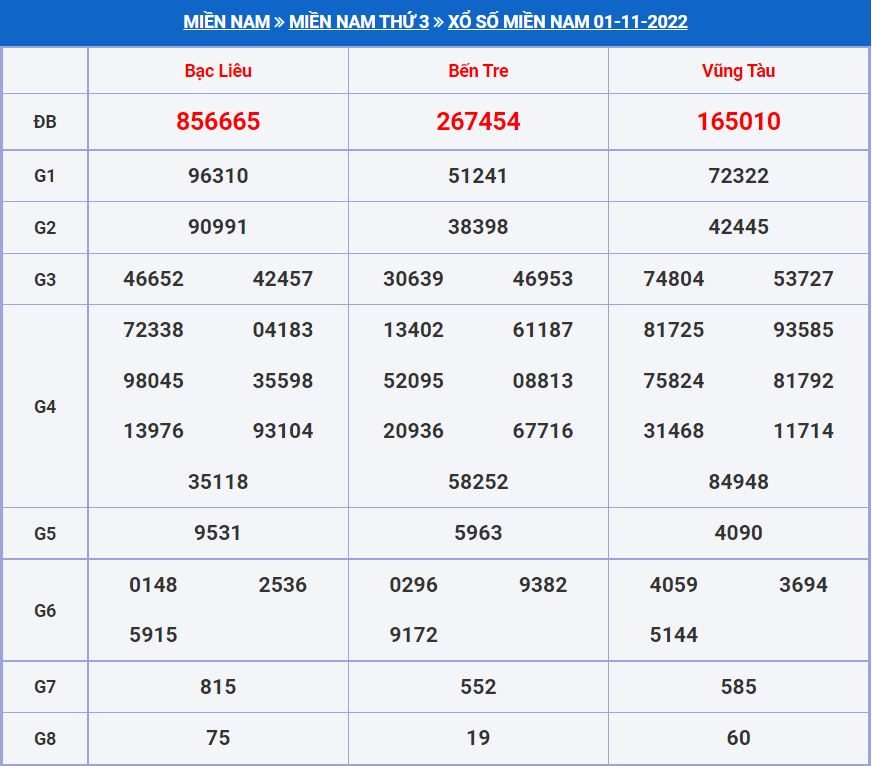 Soi cầu xsmn 8-11-2022 miễn phí hôm nay soi cau xsmn 8-11-2022