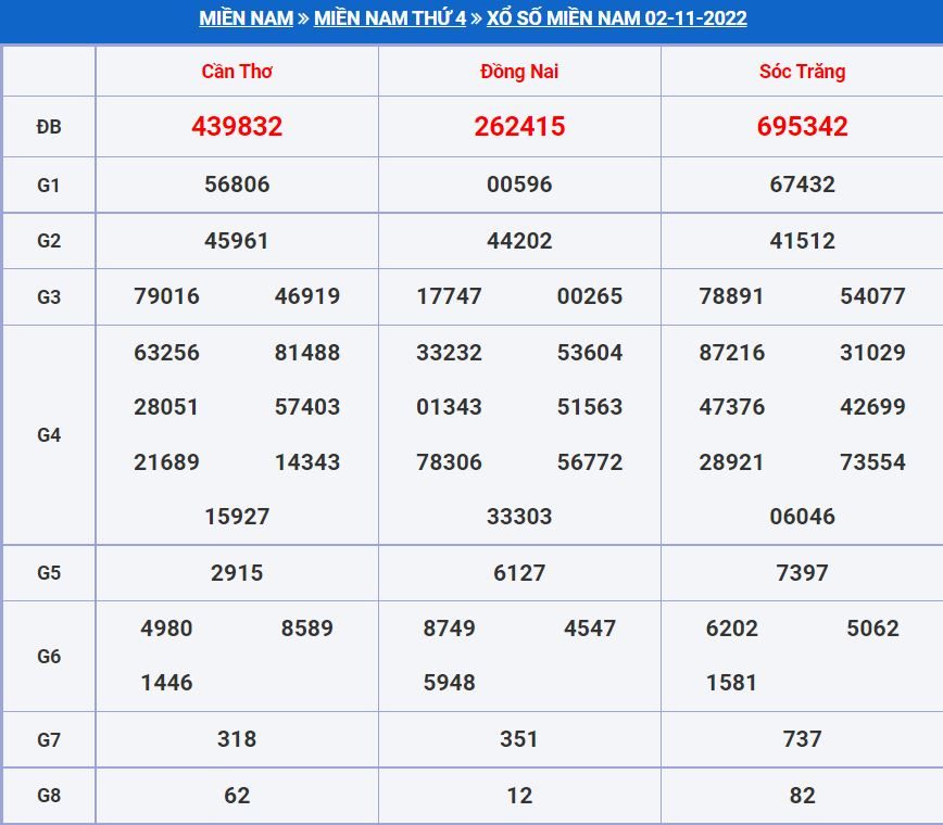 soi cau xsmn 9-11-2022 chính xác nhất soi cau xsmn 9-11-2022