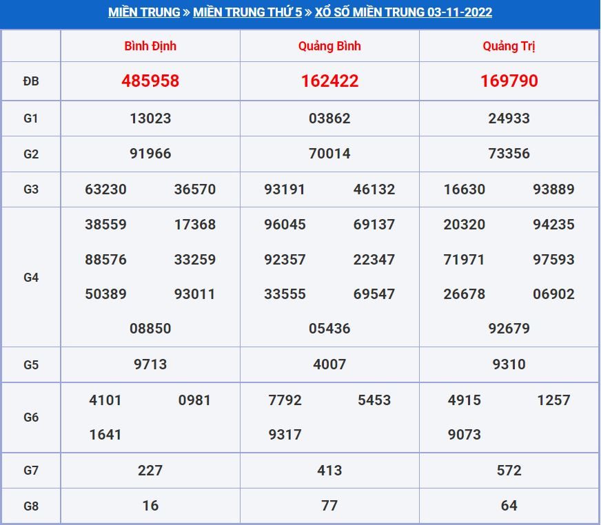 soi cau xsmt 10-11-2022 chính xác nhất soi cau xsmt 10-11-2022