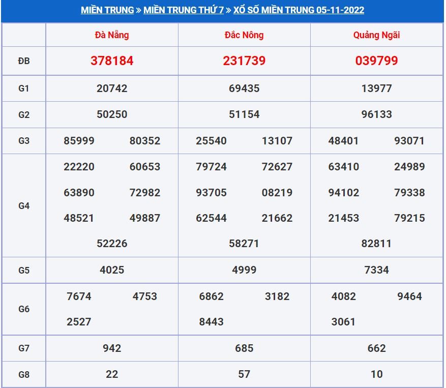 soi cau xsmt 12-11-2022 chính xác nhất soi cau xsmt 12-11-2022
