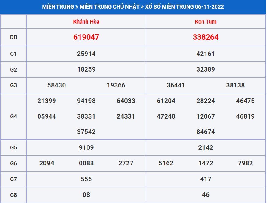 Soi cầu xsmt 13-11-2022 tỷ lệ trúng cao soi cau xsmt 13-11-2022