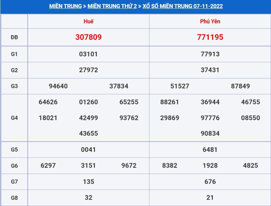 Soi cầu xsmt 14-11-2022 miễn phí hôm nay soi cau xsmt 14-11-2022