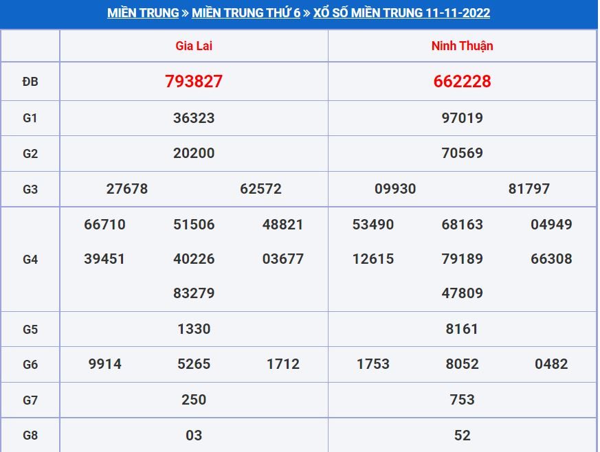 Soi cầu xsmt 18-11-2022 chính xác nhất. soi cau xsmt 18-11-2022