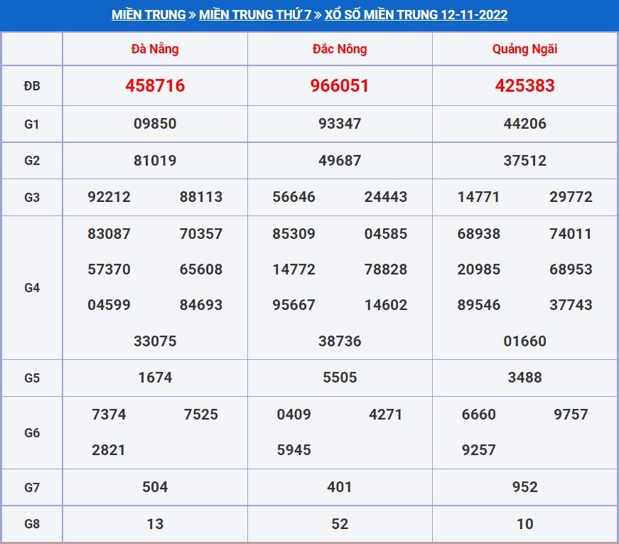 soi cau xsmt 19-11-2022 chính xác nhất soi cau xsmt 19-11-2022
