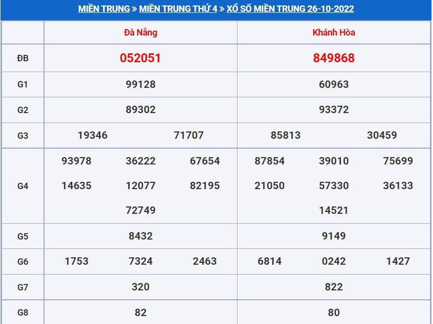 Soi cầu xsmt 2-11-2022 miễn phí hôm nay soi cau xsmt 2-11-2022