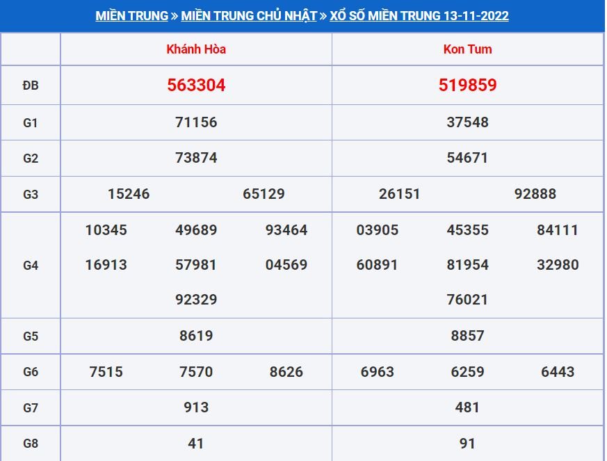 Soi cầu xsmt 20-11-2022 tỷ lệ trúng cao soi cau xsmt 20-11-2022