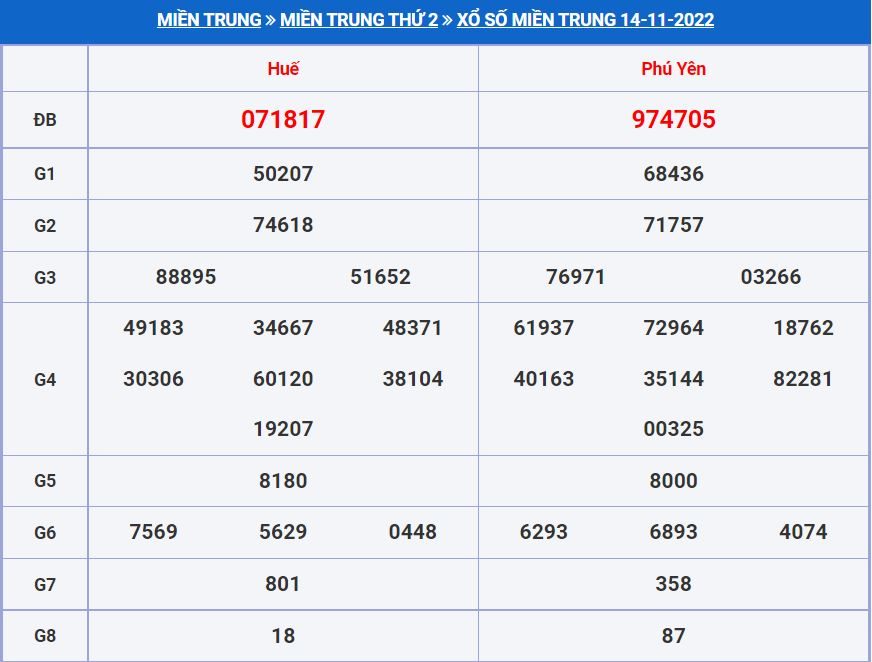 Soi cầu xsmt 21-11-2022 miễn phí hôm nay soi cau xsmt 21-11-2022