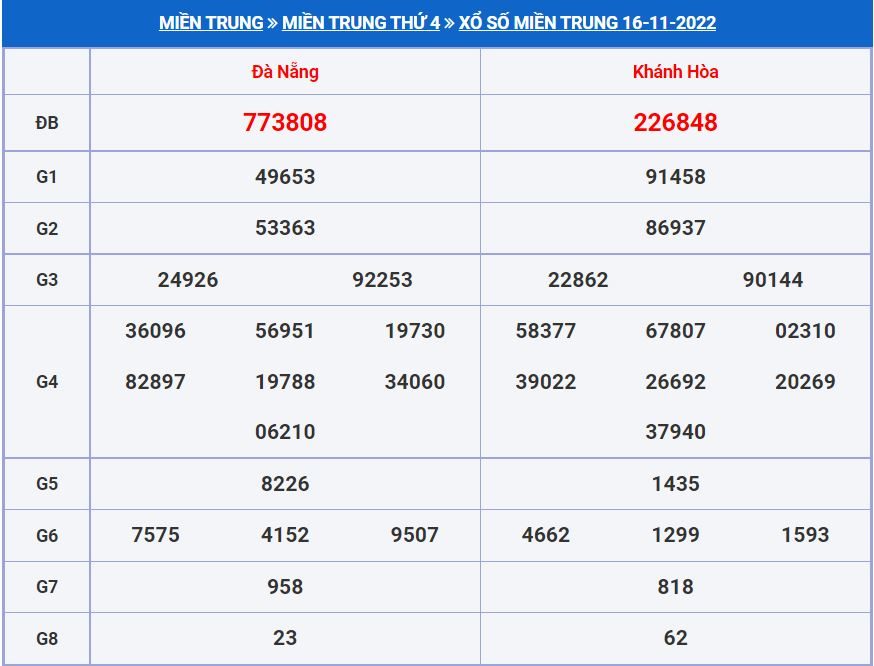 Soi cầu xsmt 23-11-2022 miễn phí hôm nay soi cau xsmt 23-11-2022