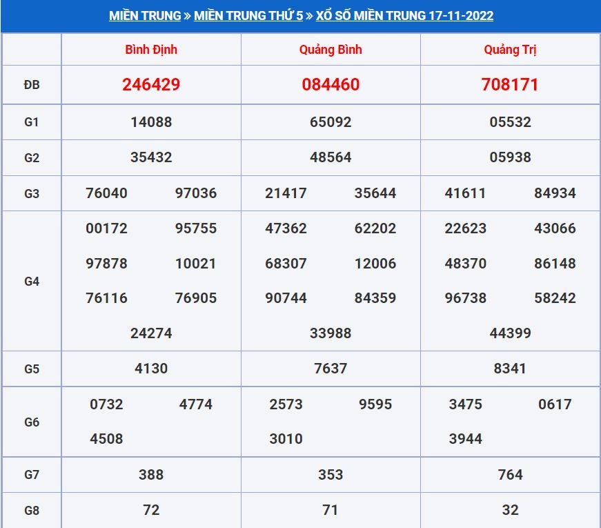 soi cầu xsmt 24-11-2022 chính xác nhất soi cau xsmt 24-11-2022