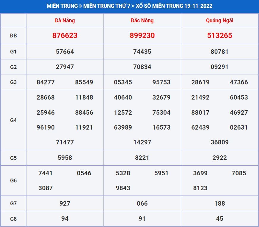 soi cau xsmt 26-11-2022 chính xác nhất soi cau xsmt 26-11-2022