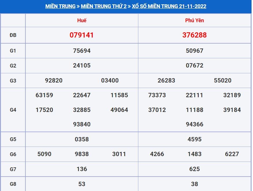 Soi cầu xsmt 28-11-2022 miễn phí hôm nay soi cau xsmt 28-11-2022