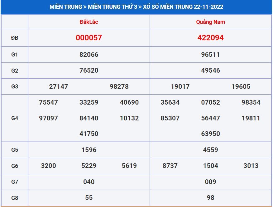 Soi cầu xsmt 29-11-2022 miễn phí hôm nay soi cau xsmt 29-11-2022