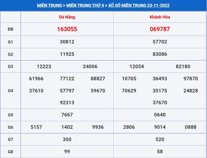 soi cau xsmt 31-11-2022 soi cau xsmt 31-11-2022