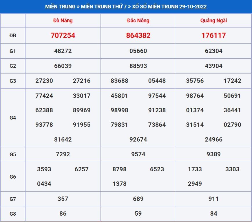 soi cau xsmt 5-11-2022 chính xác nhất soi cau xsmt 5-11-2022