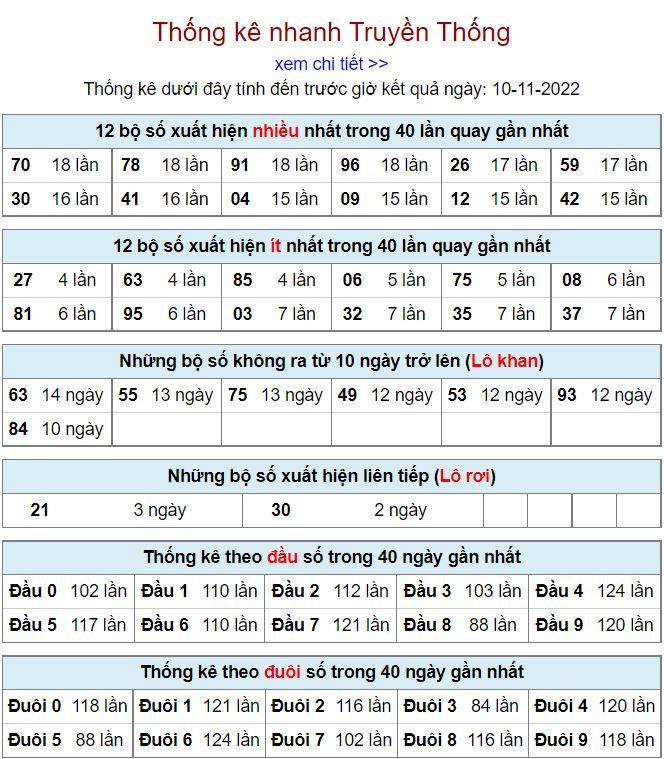 Thống kê xsmb hôm nay 10-11-2022 thong ke kqxsmb 10-11-2022