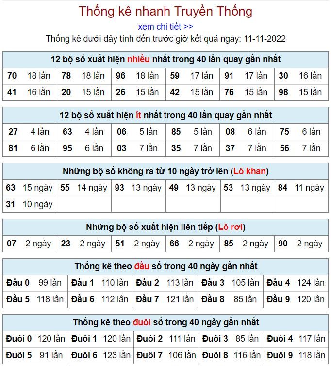 Thống kê xsmb hôm nay 11-11-2022 thong ke kqxsmb 11-11-2022