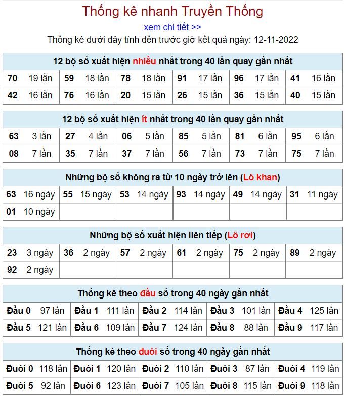 Thống kê xsmb hôm nay 12-11-2022 thong ke kqxsmb 12-11-2022
