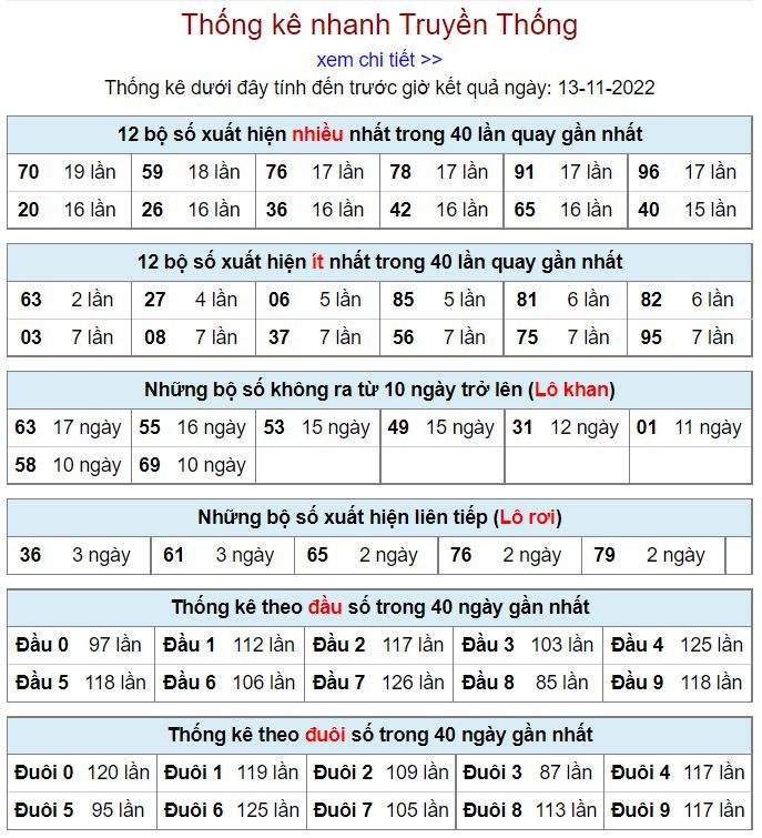 Thống kê xsmb hôm nay 13-11-2022 thong ke kqxsmb 13-11-2022