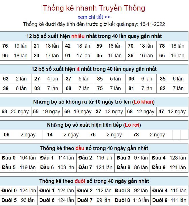 Thống kê xsmb hôm nay 16-11-2022 thong ke kqxsmb 16-11-2022