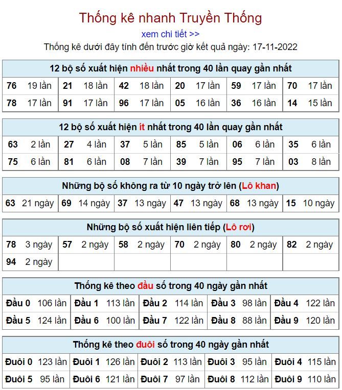 Thống kê xsmb hôm nay 17-11-2022 thong ke kqxsmb 17-11-2022