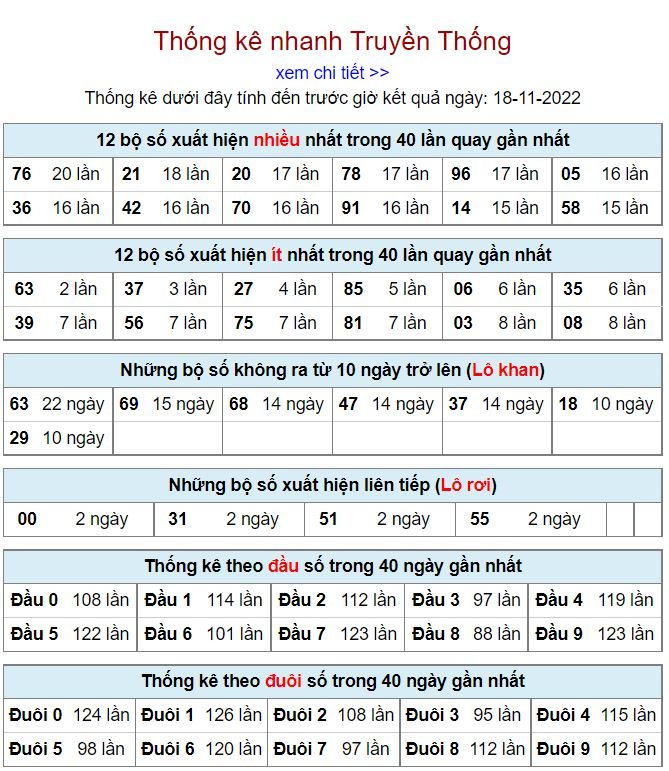 Thống kê xsmb hôm nay 18-11-2022 thong ke kqxsmb 18-11-2022
