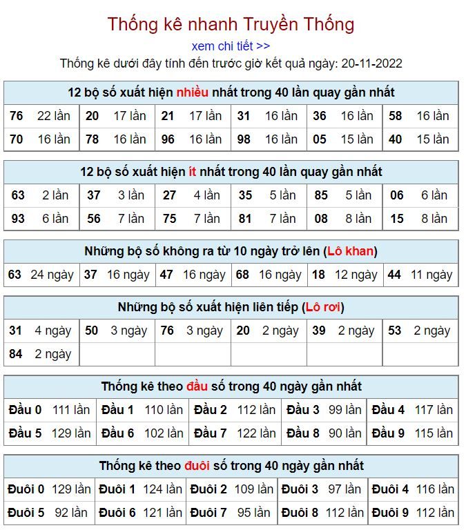 Thống kê xsmb hôm nay 20-11-2022 thong ke kqxsmb 20-11-2022