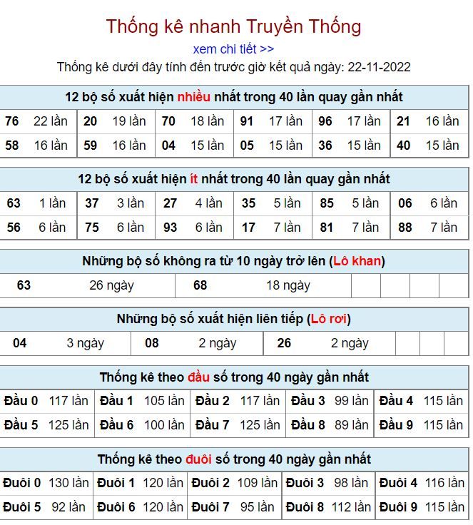 Thống kê xsmb hôm nay 22-11-2022 thong ke kqxsmb 22-11-2022